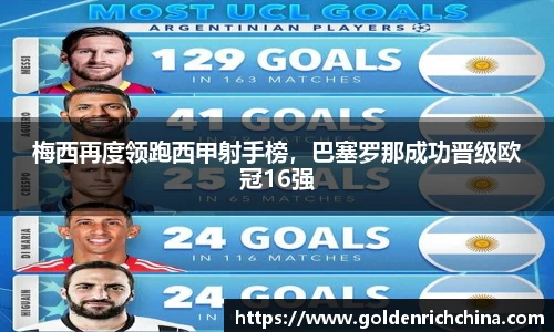 梅西再度领跑西甲射手榜，巴塞罗那成功晋级欧冠16强